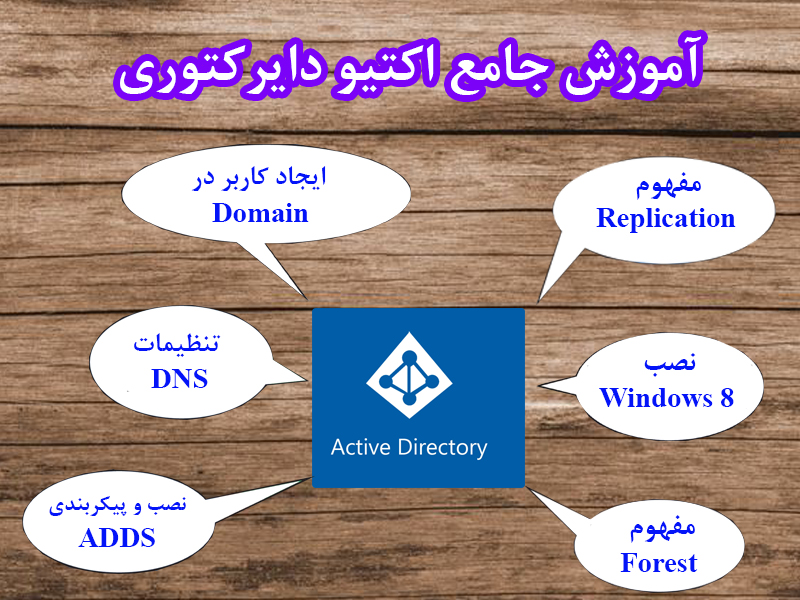 اکتیو دایرکتوری